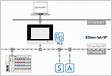 EtherNetIP Master Features and Functions